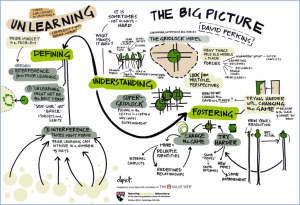 Unlearning - The Big Picture