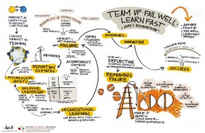 Dr Amy Edmondson Team Up Fail Well Learn Fast Dr Amy Edmondson Team Up Fail Well Learn Fast