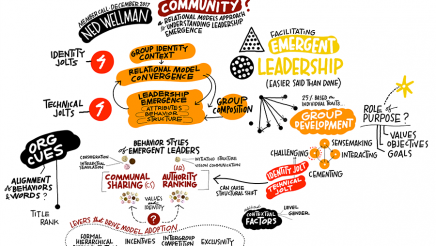 Authority or Community ? Two models of leadership emergence.