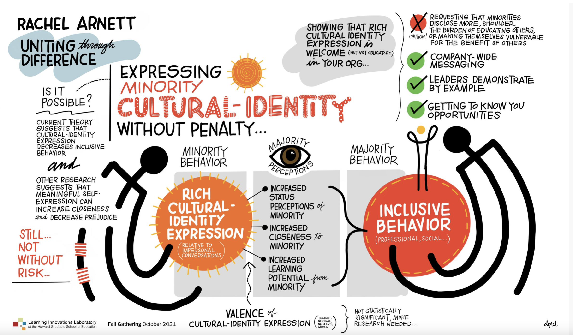 Cultural Identity