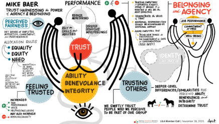 Trust - Harnessing the Power of Agency and Belonging