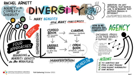 Agency in the Context of Diversity with Rachel Arnett