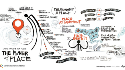 LILA Summit: Placemaking - Designing Organizational Attractors