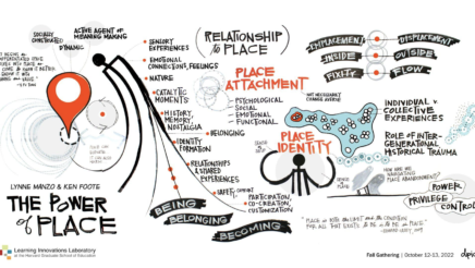 Register for the LILA Summit: Placemaking - Designing Organizational Attractors