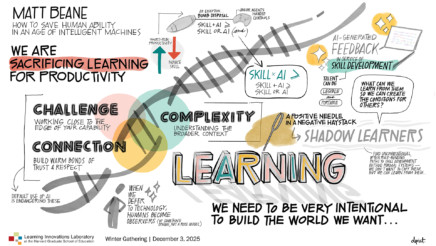 How strong is your organizational Skill Code?