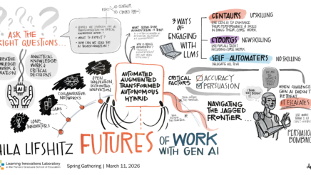 The Confidence Trap: Why AI -Ready Organizations need to Reward Judgment Over Persuasion